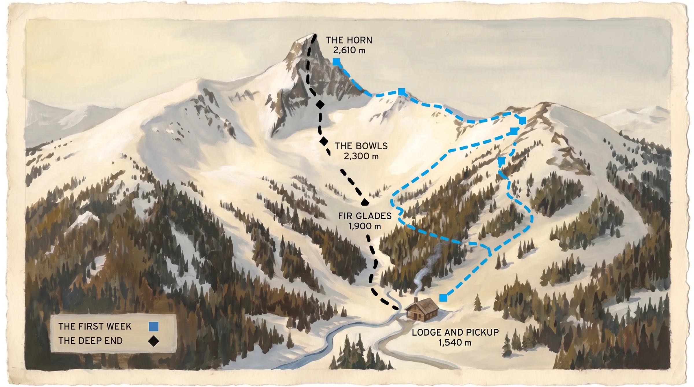 The painted map of the basin. The Horn at 2,610 m stands at the top, the bowls at 2,300 m below it, fir glades at 1,900 m, and the lodge and pickup at 1,540 m on the creek road. A blue line marked with squares runs from the ridge right of the Horn down the mellower glades to the lodge. A black line marked with diamonds drops from the summit straight through the bowls and the glades.